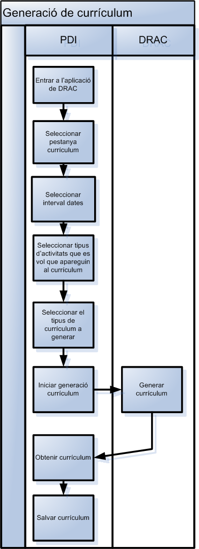 Generar CV Generar CV