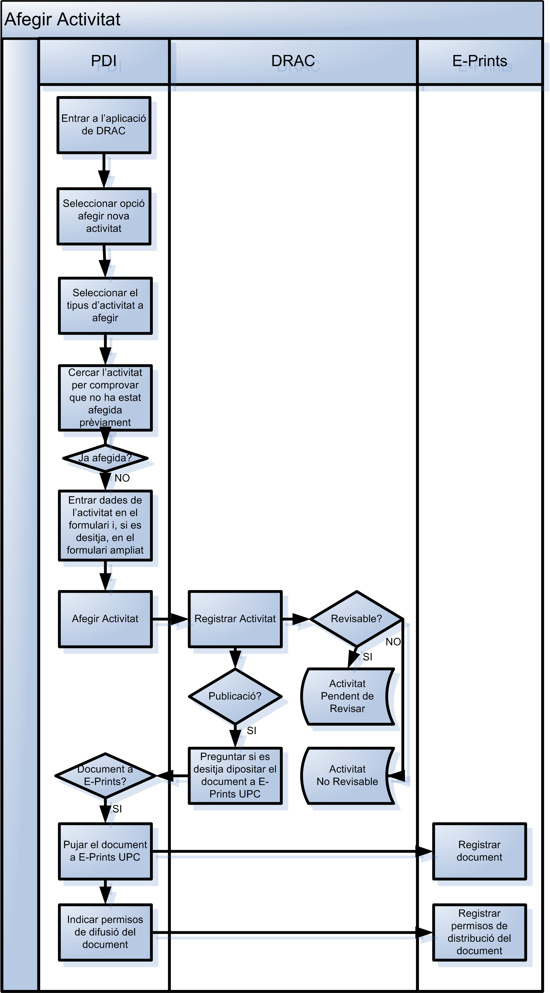 Afegir activitat Afegir activitat