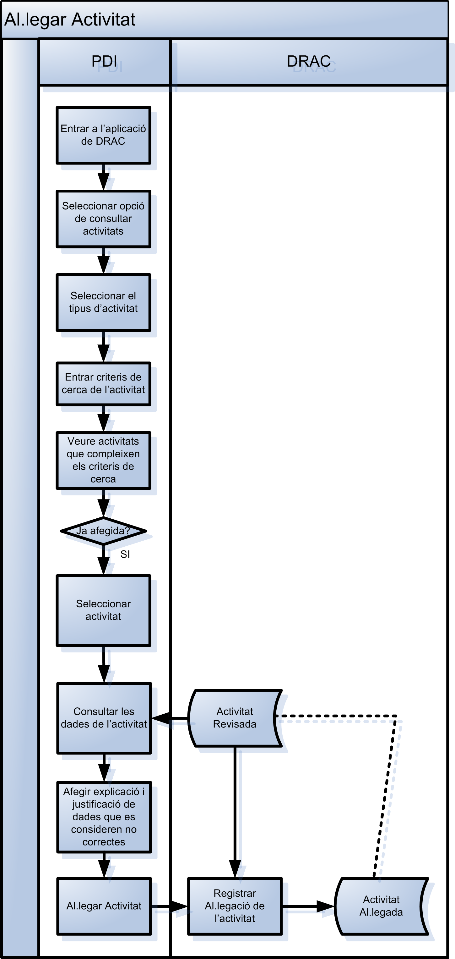 Al.legar activitat Al.legar activitat