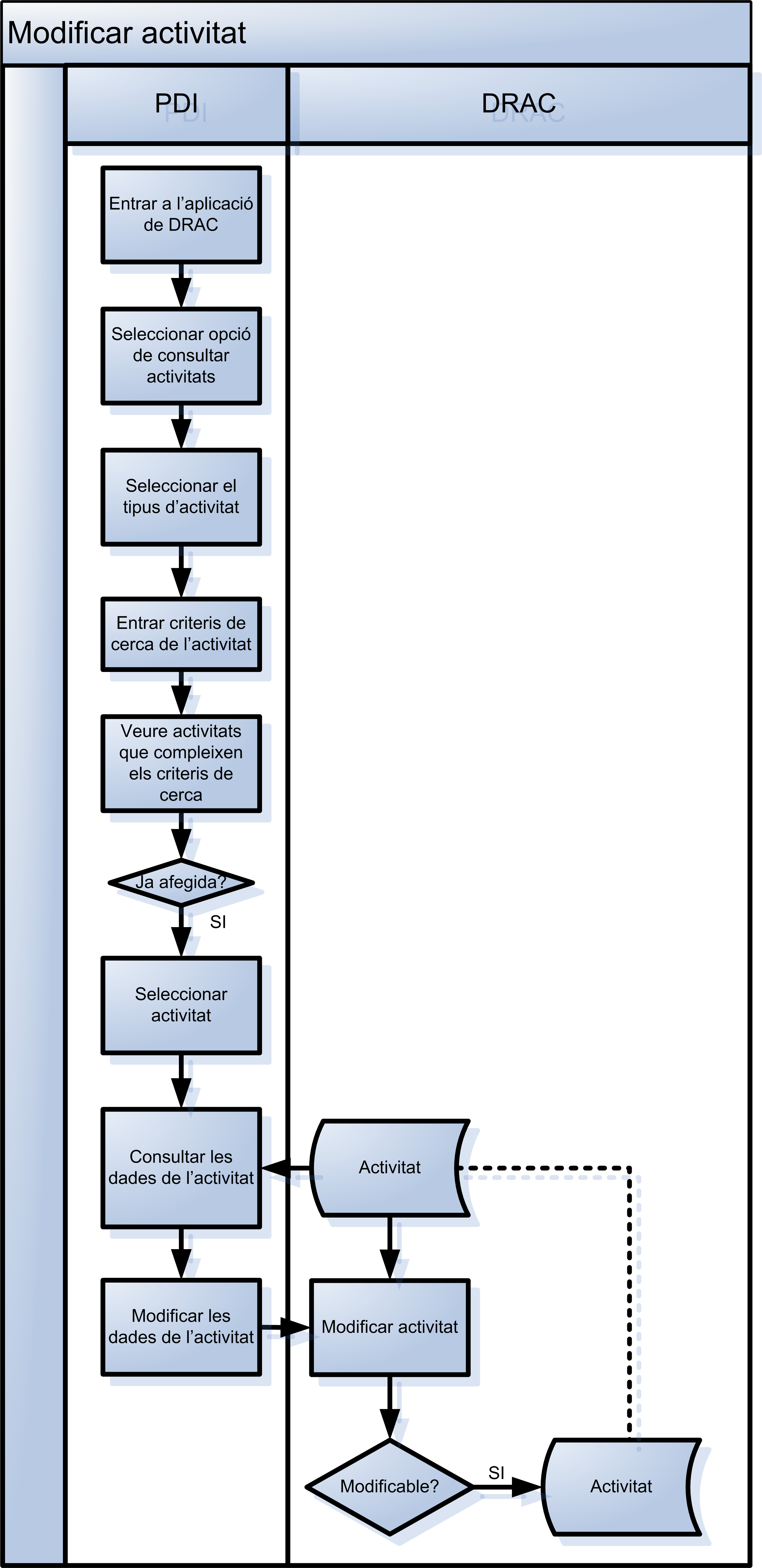 Modificar activitat Modificar activitat